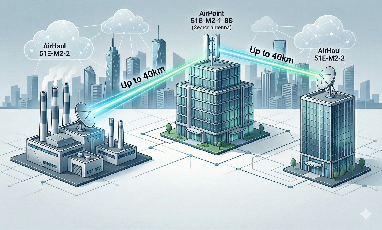 Backhaul Solution Diagram